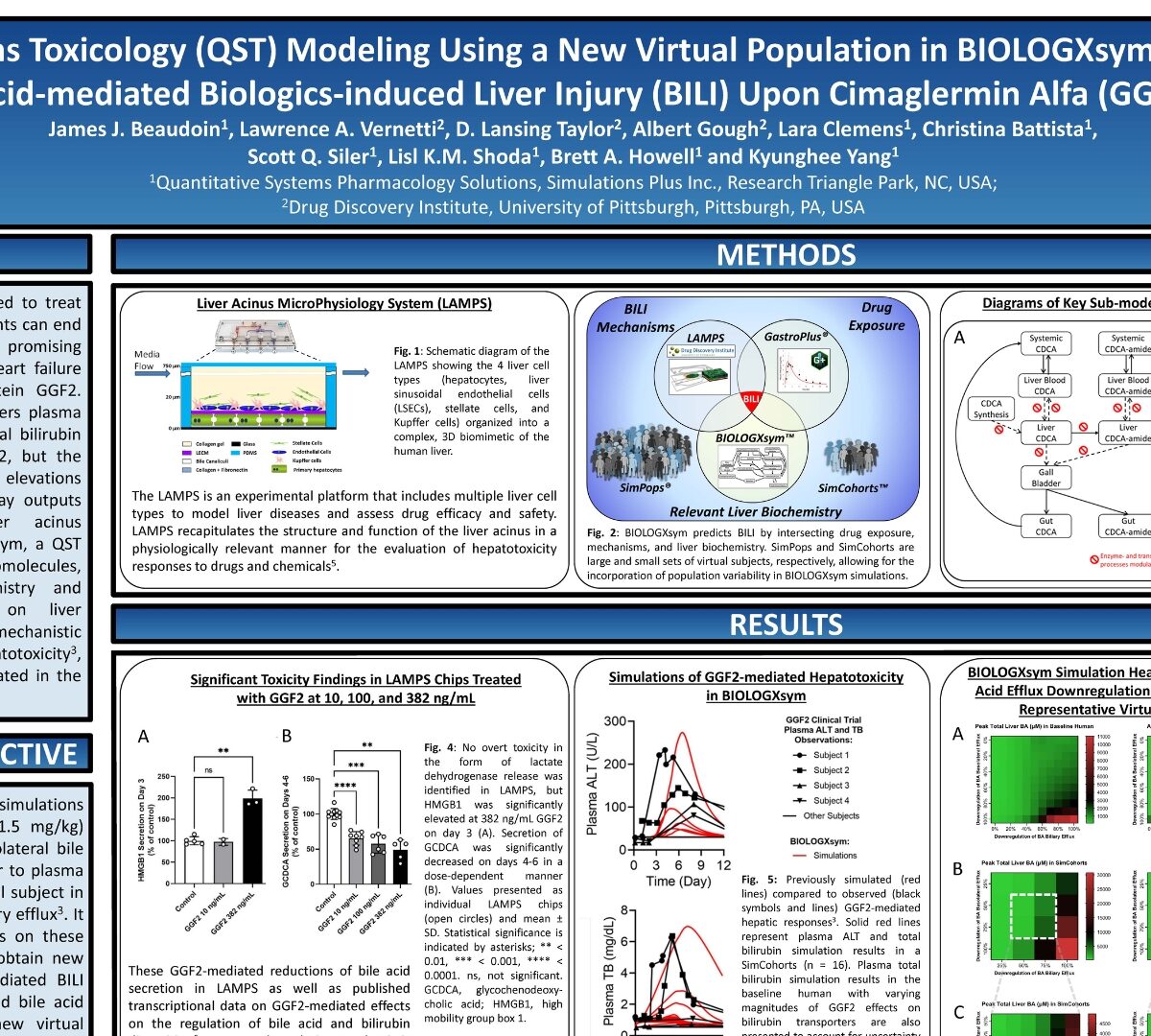 Quantitative Systems Toxicology (QST) Modeling Using a New Virtual Population in BIOLOGXsym Offers Mechanistic Insights Into Bile Acid-mediated Biologics-induced Liver Injury (BILI) Upon Cimaglermin Alfa (GGF2) Administration