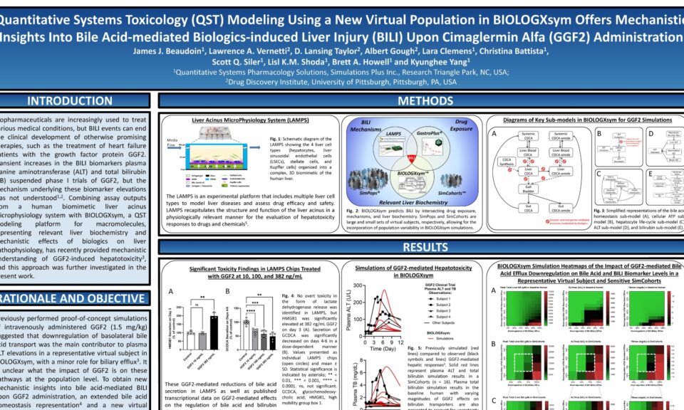 Quantitative Systems Toxicology (QST) Modeling Using a New Virtual Population in BIOLOGXsym Offers Mechanistic Insights Into Bile Acid-mediated Biologics-induced Liver Injury (BILI) Upon Cimaglermin Alfa (GGF2) Administration