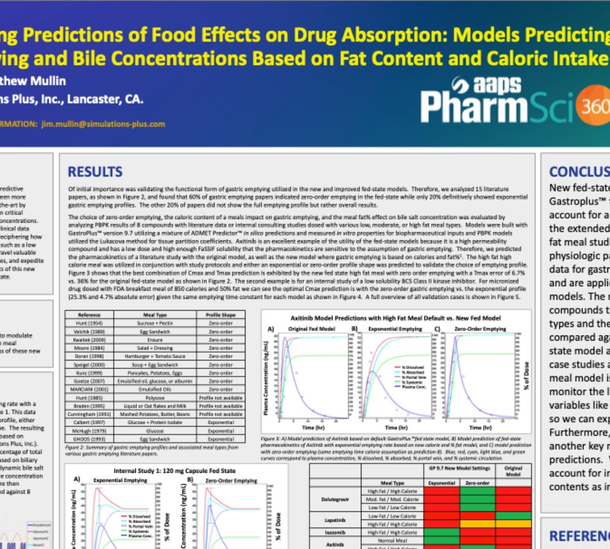 Refining Predictions of Food Effects on Drug Absorption: Models Predicting Gastric Emptying and Bile Concentrations Based on Fat Content and Caloric Intake