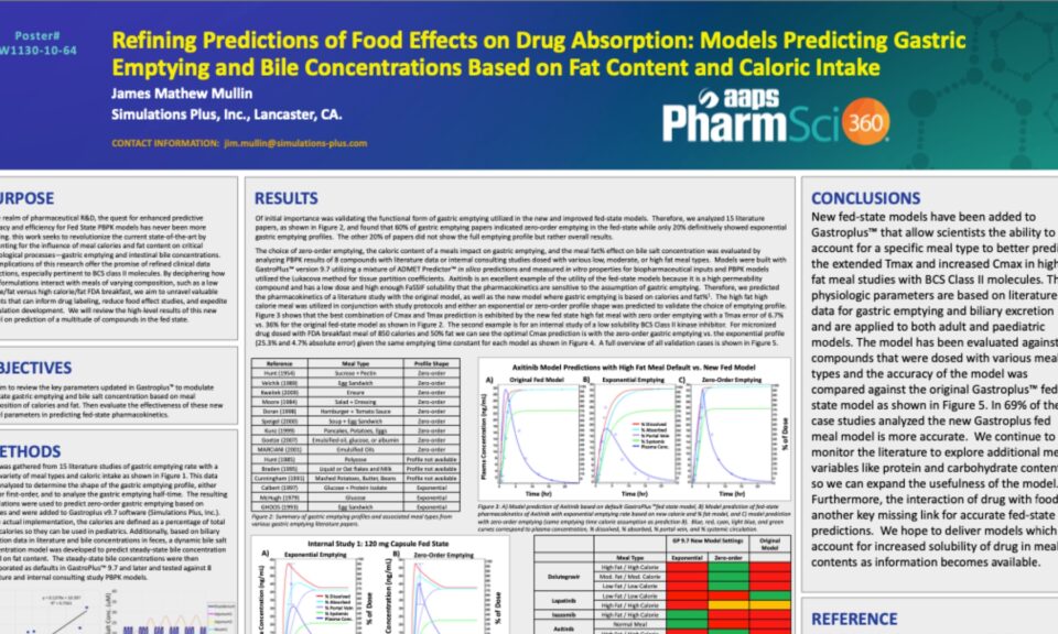 Refining Predictions of Food Effects on Drug Absorption: Models Predicting Gastric Emptying and Bile Concentrations Based on Fat Content and Caloric Intake