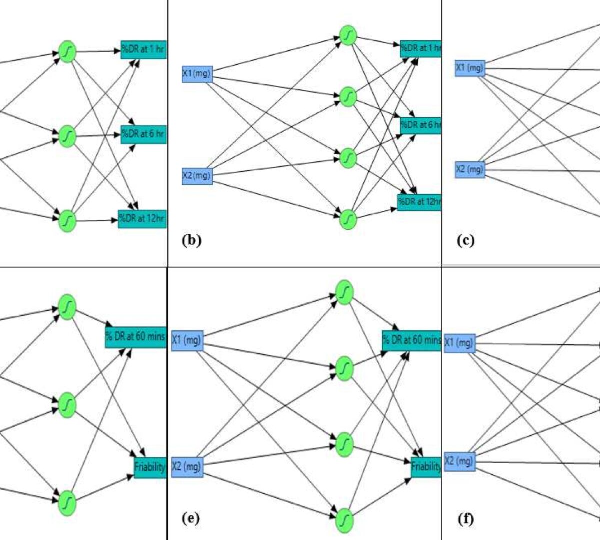 AI-driven ANN and RSM-CCD Integrated Optimization of Cinnarizinedomperidone Bilayer Tablet: In-vitro Evaluation and In-silico PBPK Modeling Using GastroPlus®