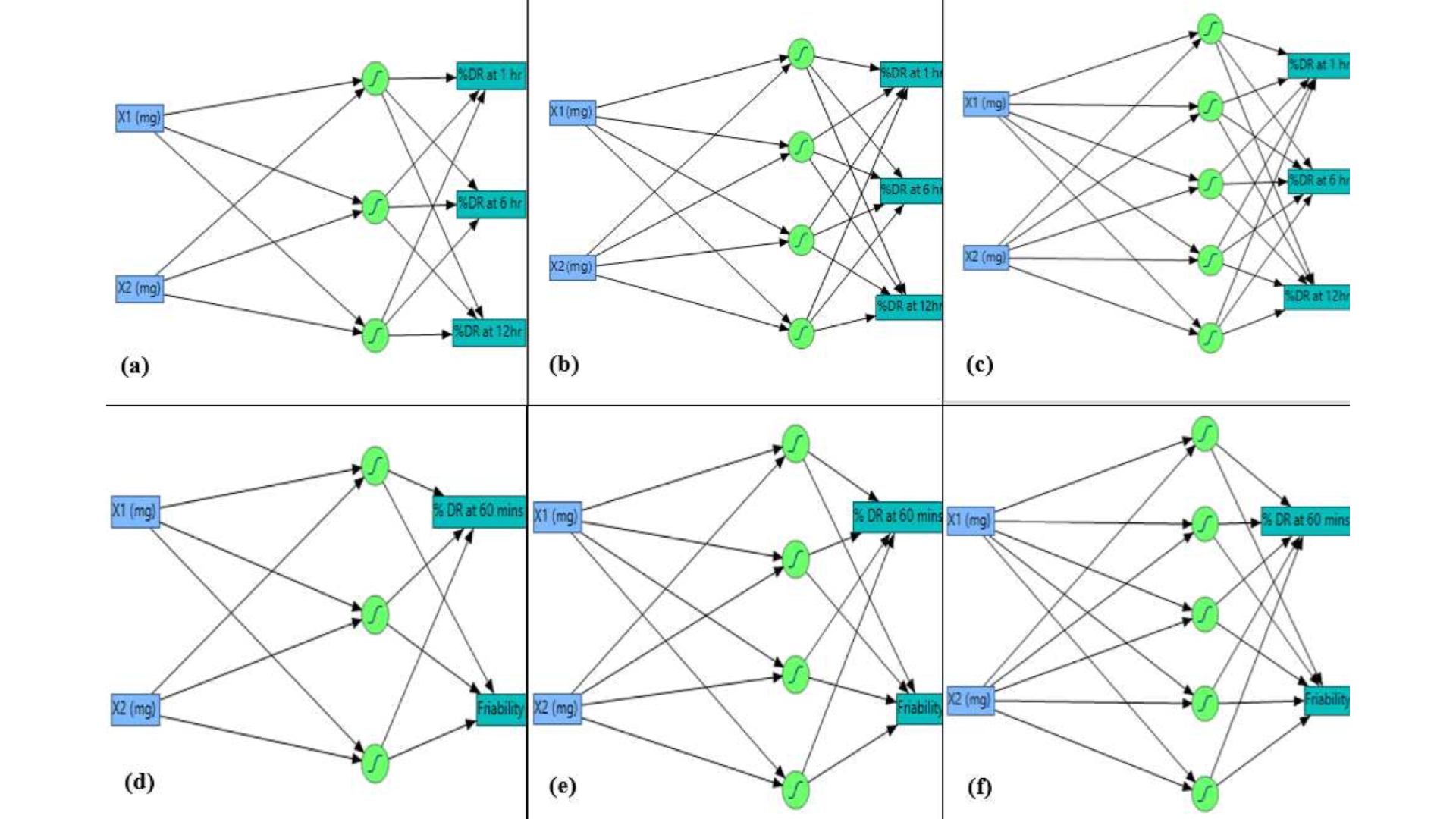 Ccd Optimization AI-driven ANN and RSM-CCD Integrated Optimization of ...