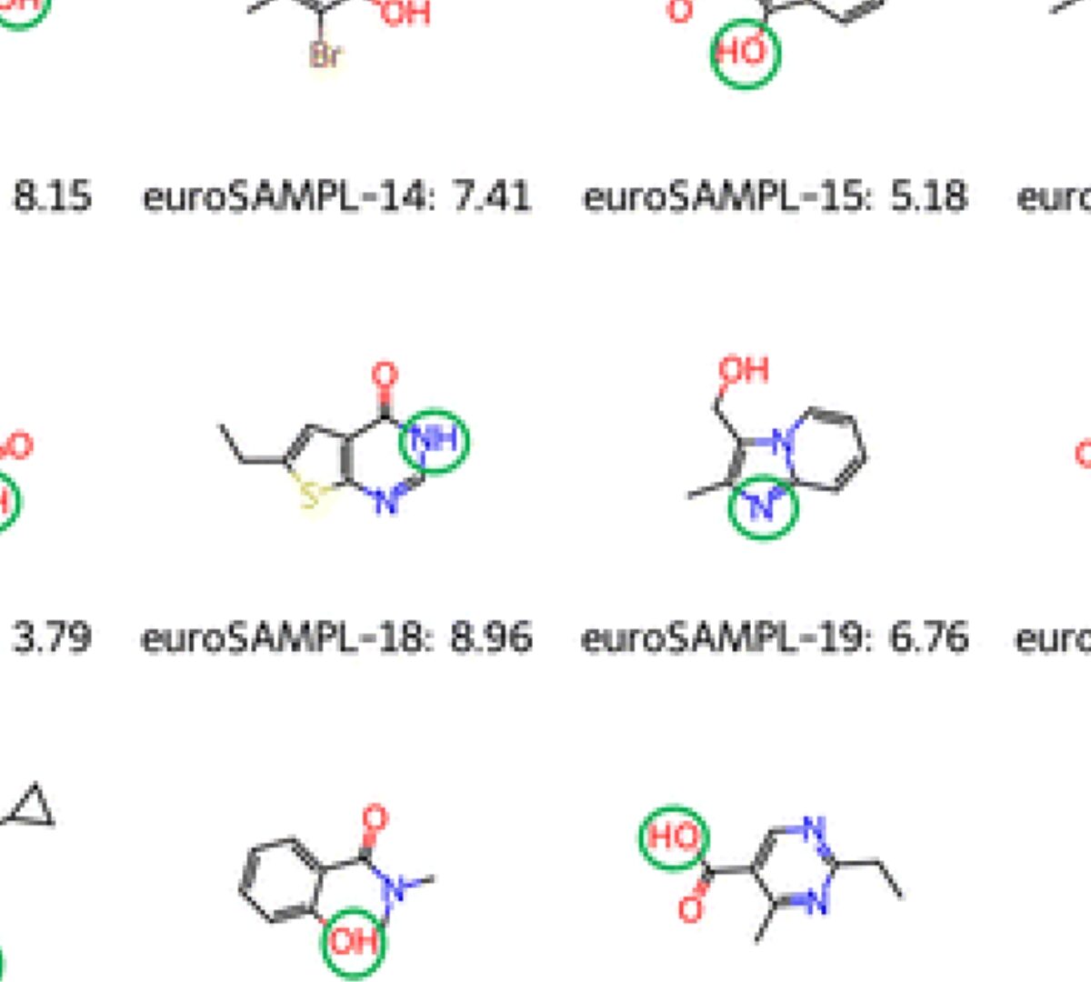 The EuroSAMPL1 pKa Blind Prediction and Reproducible Research Data Management Challenge