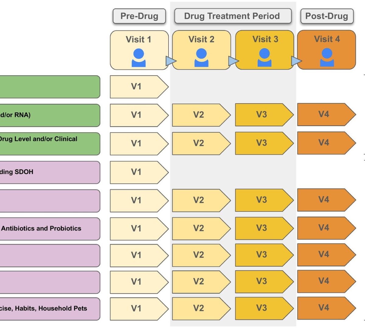 Pharmacomicrobiomics
