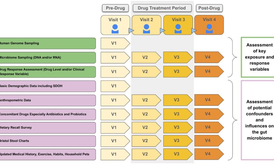 Pharmacomicrobiomics