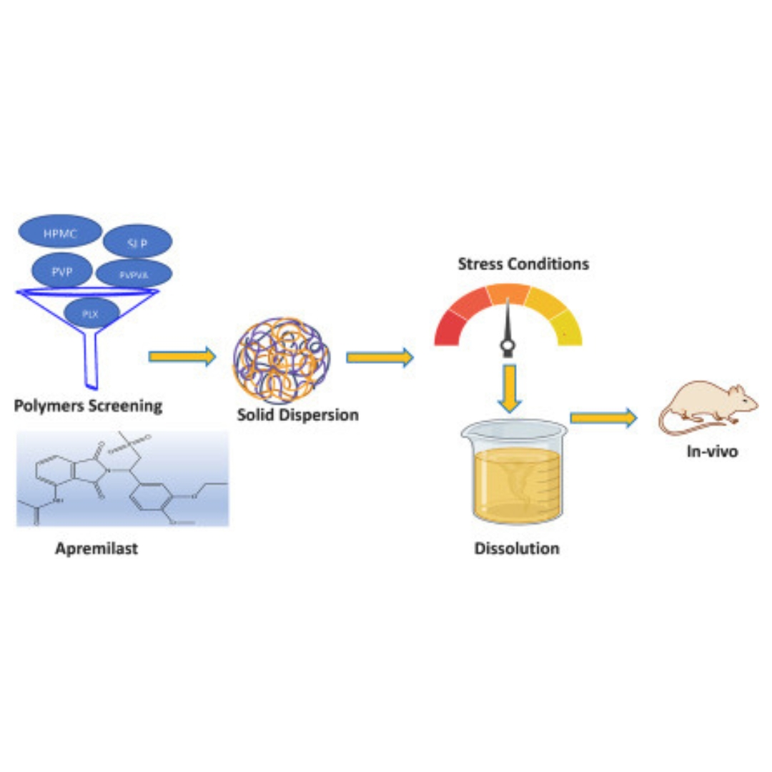 Investigating the influence of the type of polymer on sustaining the supersaturation from amorphous solid dispersions of Apremilast and its pharmacokinetics