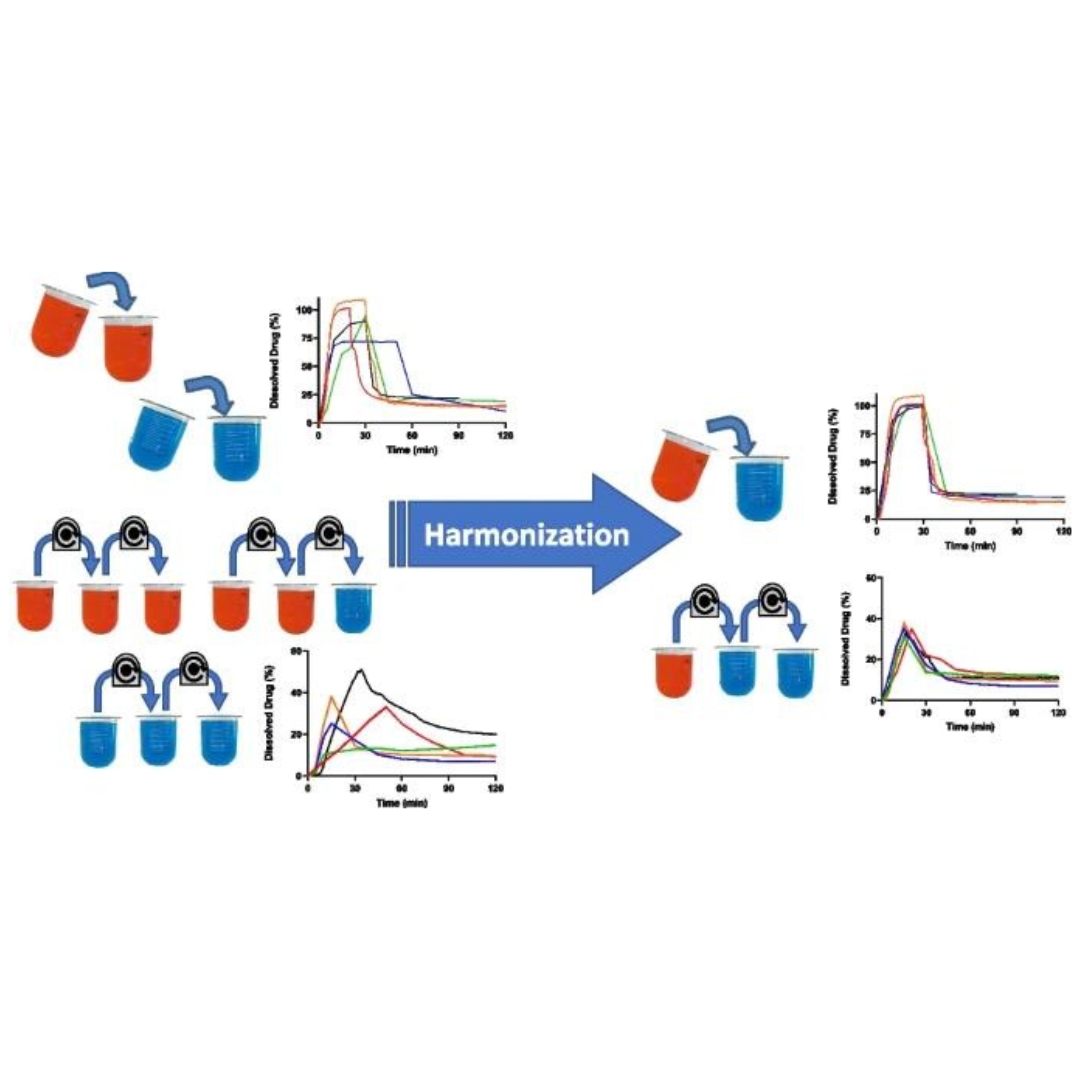 Harmonizing Biopredictive Methodologies Through the Product Quality Research Institute (PQRI) Part I: Biopredictive Dissolution of Ibuprofen and Dipyridamole Tablets