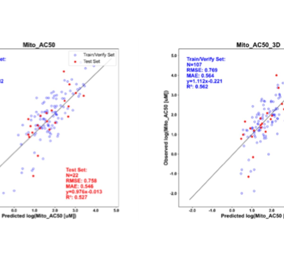 Application of Quantitative Systems Toxicology and Machine Learning Models in the Assessment of Drug-Induced Liver Injury