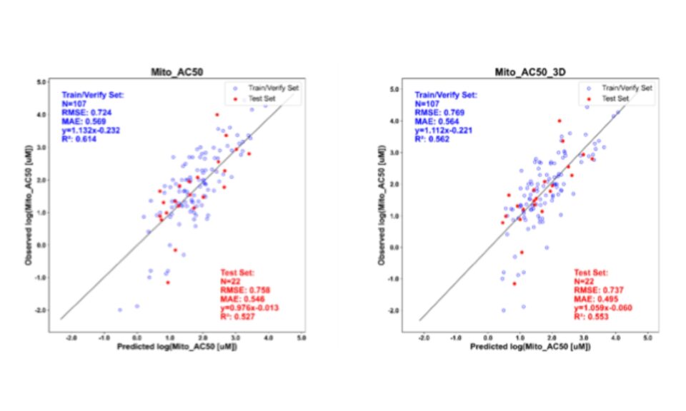 Application of Quantitative Systems Toxicology and Machine Learning Models in the Assessment of Drug-Induced Liver Injury