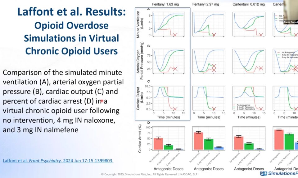 Evaluating the effectiveness of intranasal reversal agents using FDA’s translational model of opioid overdose