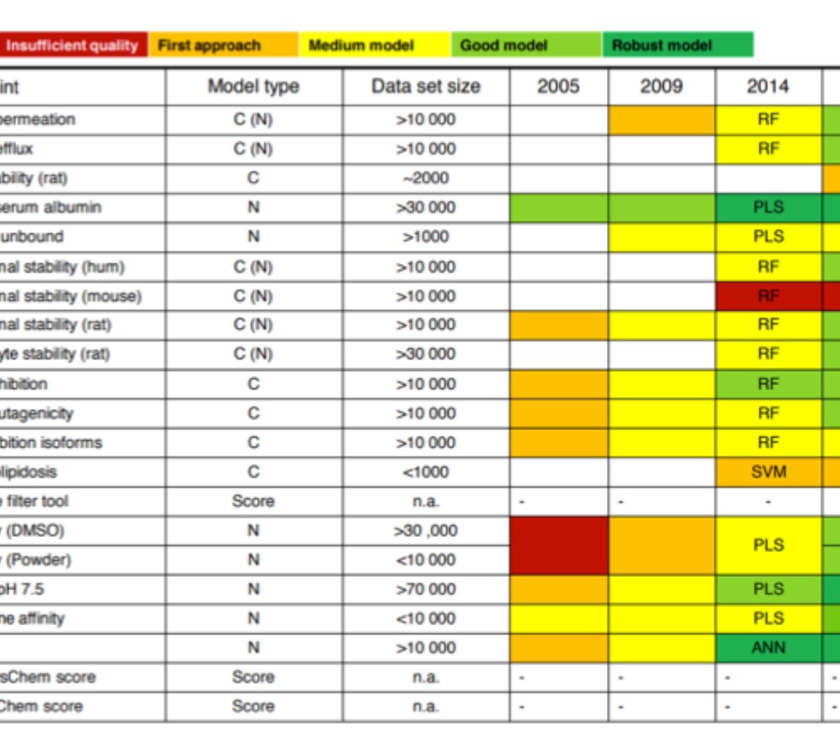 Contributed data, collaboration and experience with ionization models – Part 1. Bayer Pharmaceuticals