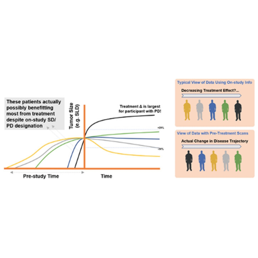 A comprehensive regulatory and industry review of modeling and simulation practices in oncology clinical drug development