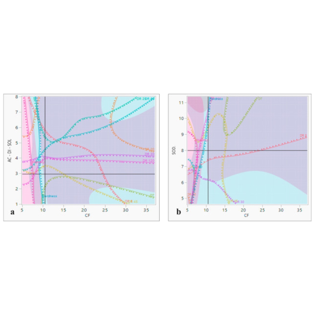 A hybrid framework of artificial intelligence-based neural network model (ANN) and central composite design (CCD) in quality by design formulation development of orodispersible moxifloxacin tablets: Physicochemical evaluation, compaction analysis, and its in-silico PBPK modeling