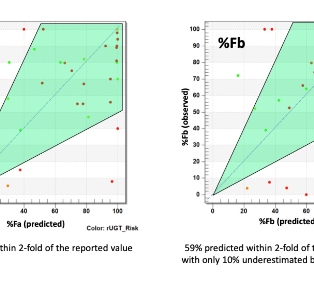 Model conception, parameterization using in silicomethods, and computational implementation