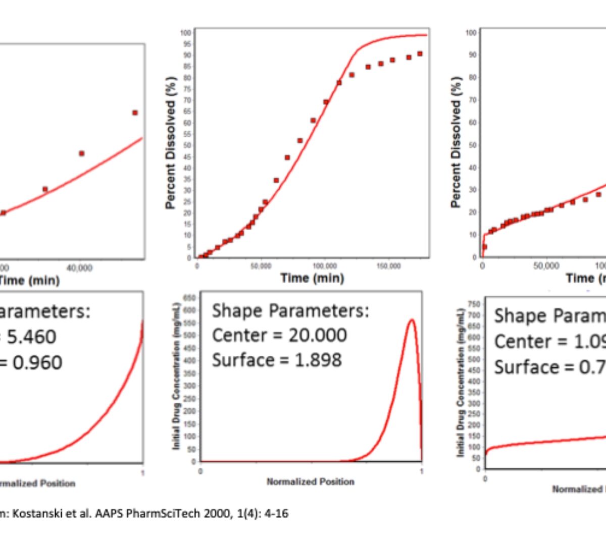 Application of Modeling and Simulation in Long-Acting Injectable Product Development
