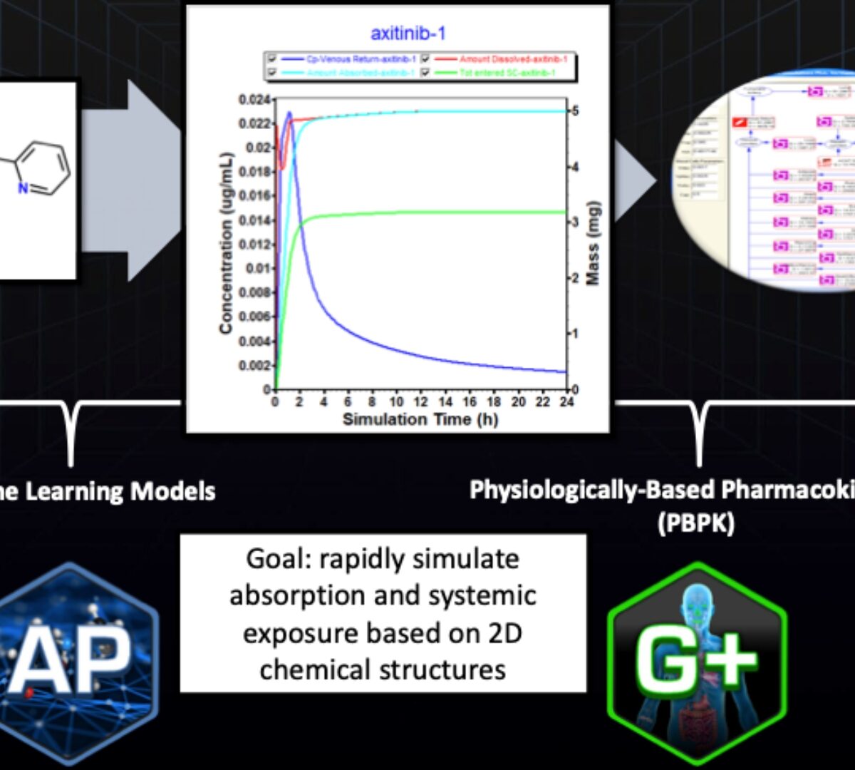 API Enabled HTPK Deployment of Early PK Assessments for Drug Discovery