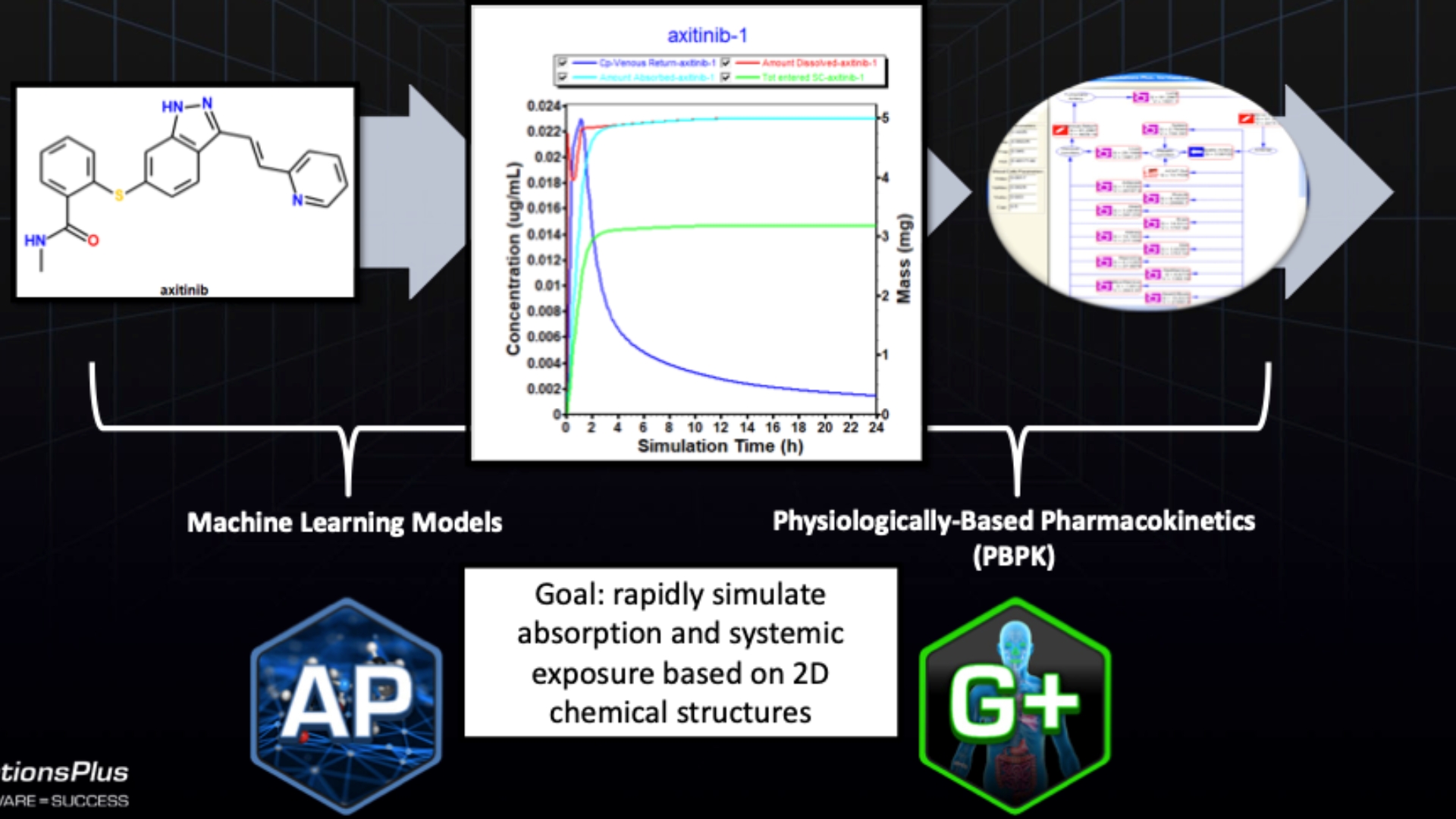 Htpk API Enabled HTPK Deployment of Early PK Assessments for Drug Discovery ...