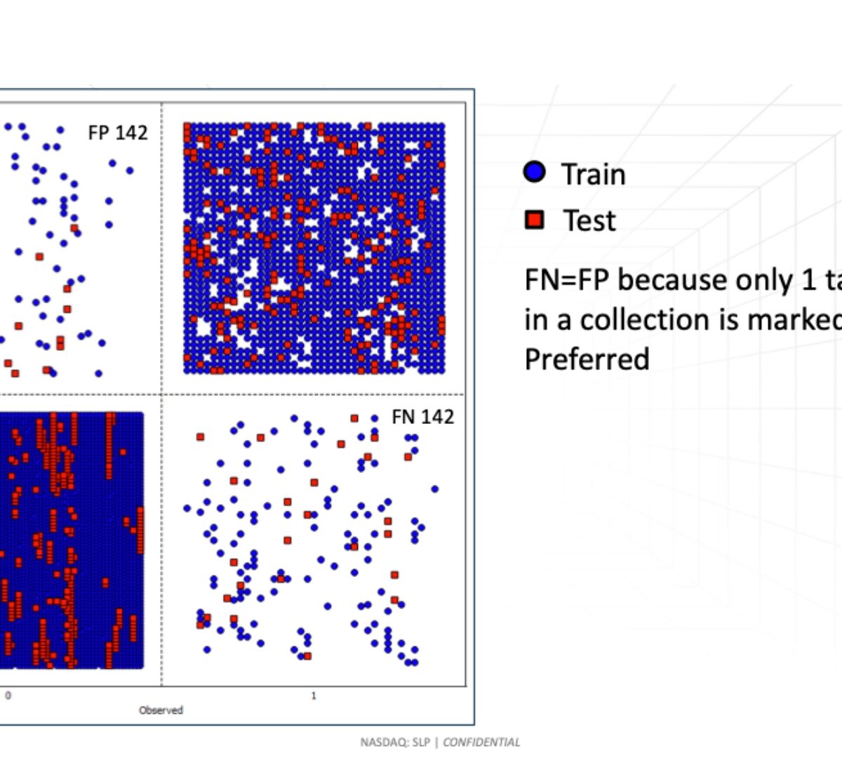 Discovery Track Poster Presentation: Modeling tautomer preference
