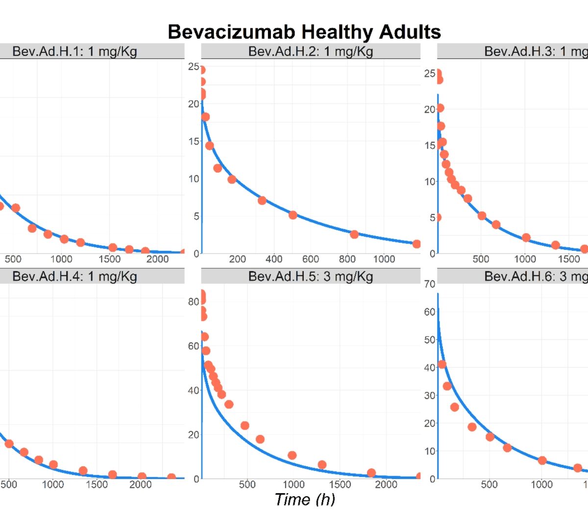 Prediction of Monoclonal Antibody Pharmacokinetics in Pediatric Populations Using PBPK Modeling and Simulation