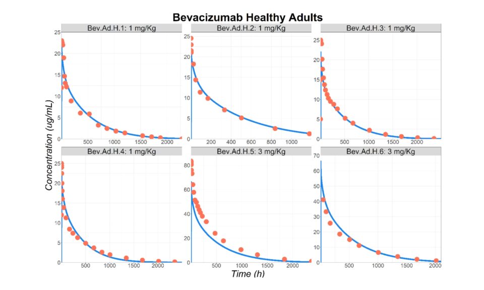 Prediction of Monoclonal Antibody Pharmacokinetics in Pediatric Populations Using PBPK Modeling and Simulation