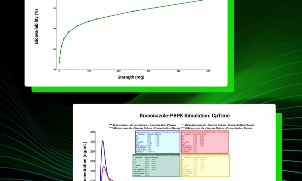 GP Metabolism & Transporter Module Flyer