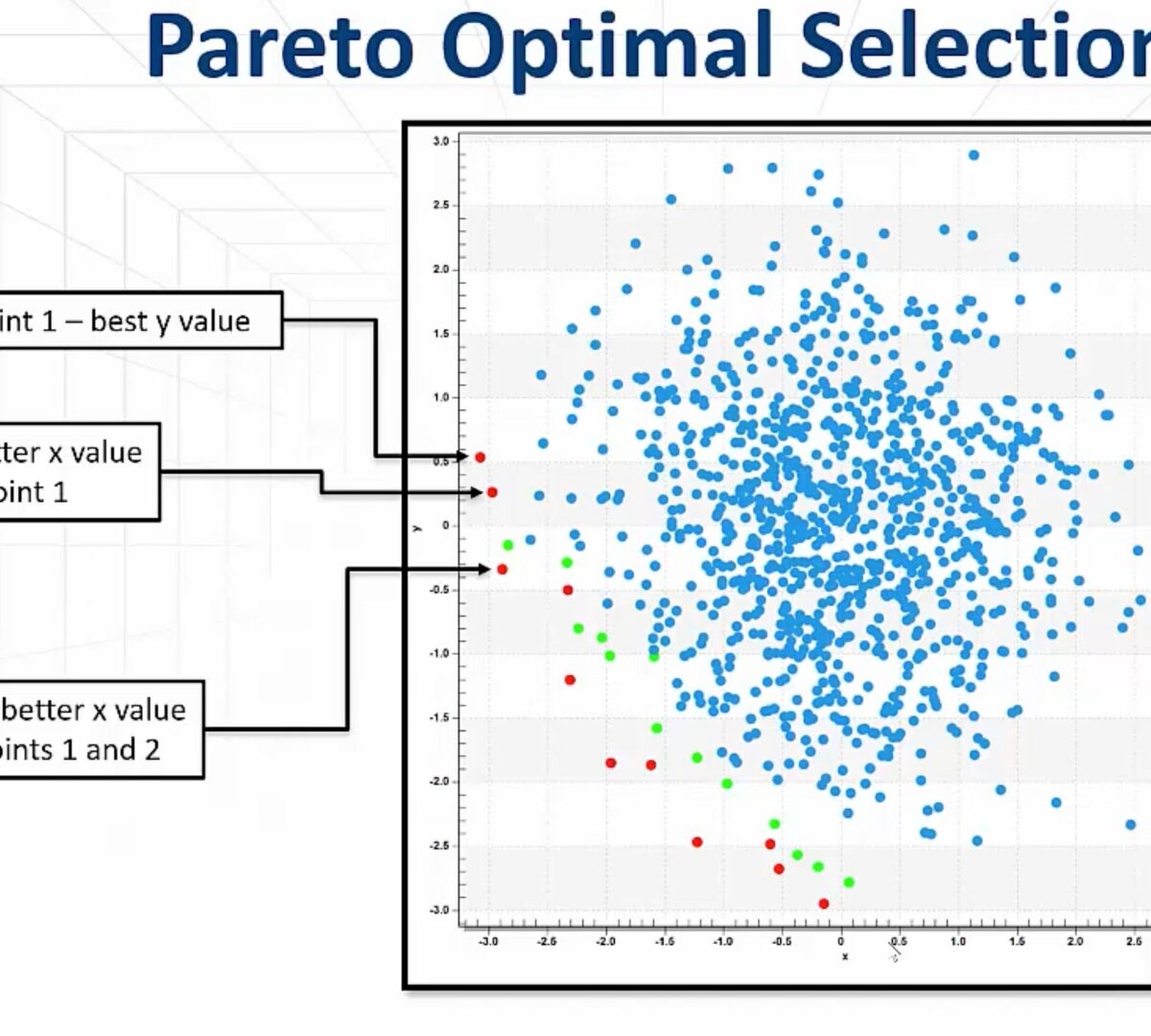 AI-driven Lead Discovery