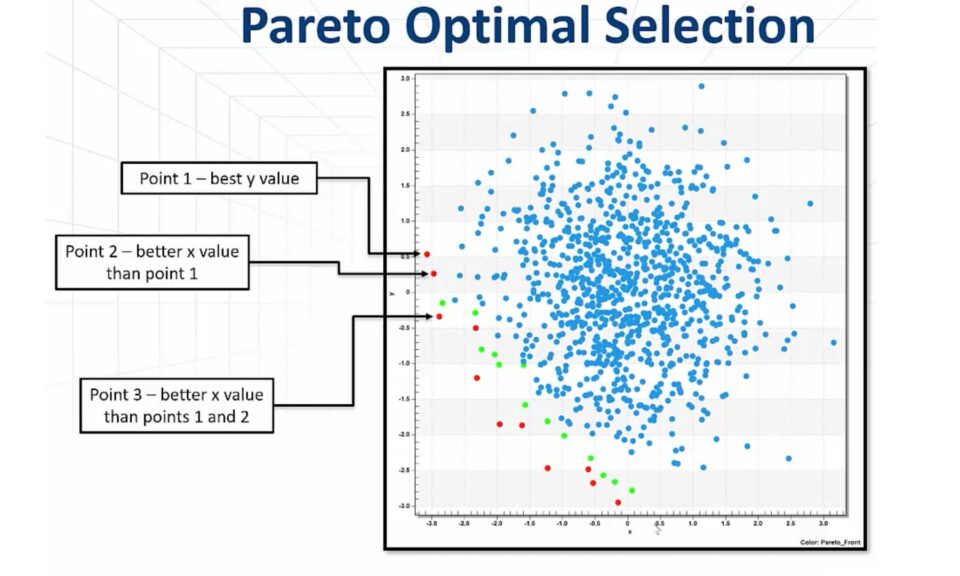 AI-driven Lead Discovery