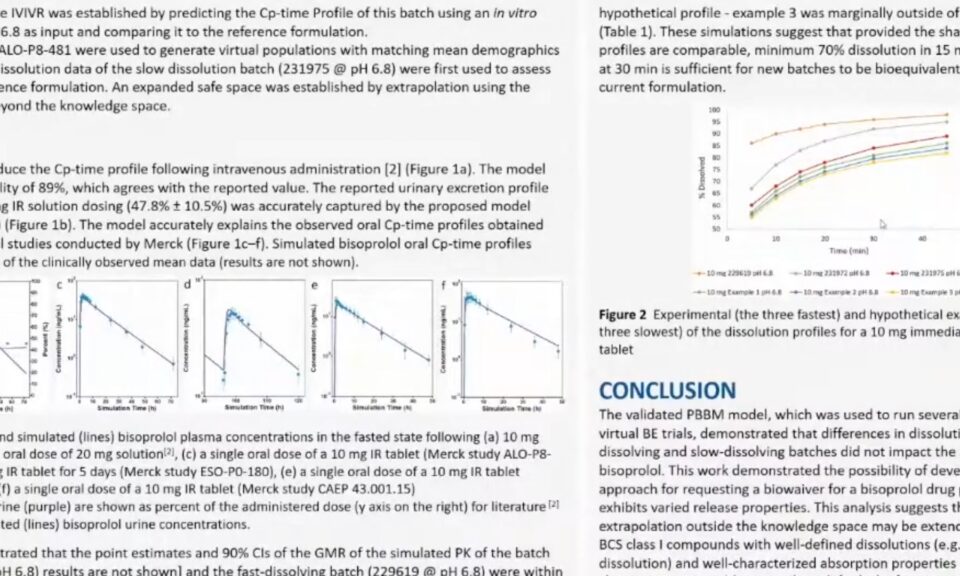 Post-Approval/Generics Track Poster Presentation: Use of PBBM to Establish Dissolution Safe Space via IVIVR for Concor®