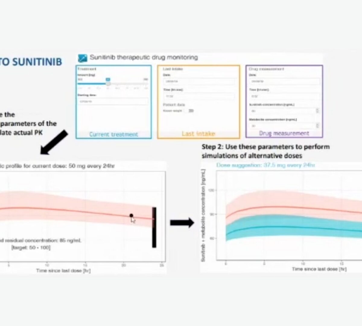 Post-Approval/Generics Track Poster Presentation: Therapeutic Drug Monitoring for Tyrosine Kinase Inhibitors. Possibilities, difficulties, and challenges