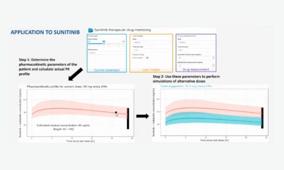 Post-Approval/Generics Track Poster Presentation: Therapeutic Drug Monitoring for Tyrosine Kinase Inhibitors. Possibilities, difficulties, and challenges