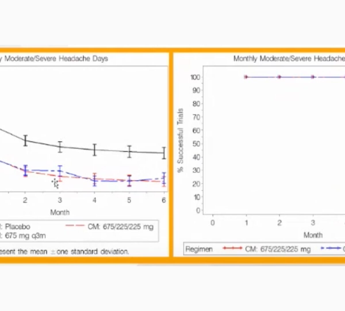 Post-Approval/Generics Track: Use of Exposure-Response Modeling to Support Regulatory Submission