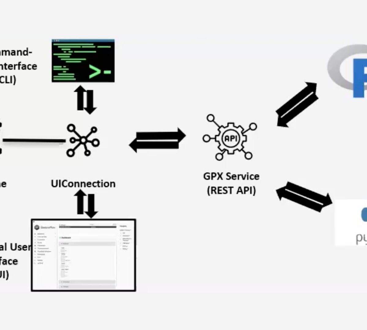 GastroPlus® X.2: The Deep Dive Webinar Series – Introducing Orchestrator, Automation for Complex PBPK/PBBM Modeling in GPX.2