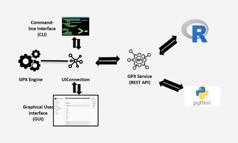 GastroPlus® X.2: The Deep Dive Webinar Series – Introducing Orchestrator, Automation for Complex PBPK/PBBM Modeling in GPX.2