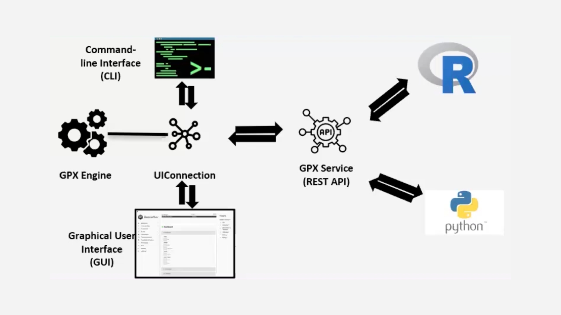GastroPlus® X.2: The Deep Dive Webinar Series – Introducing ...
