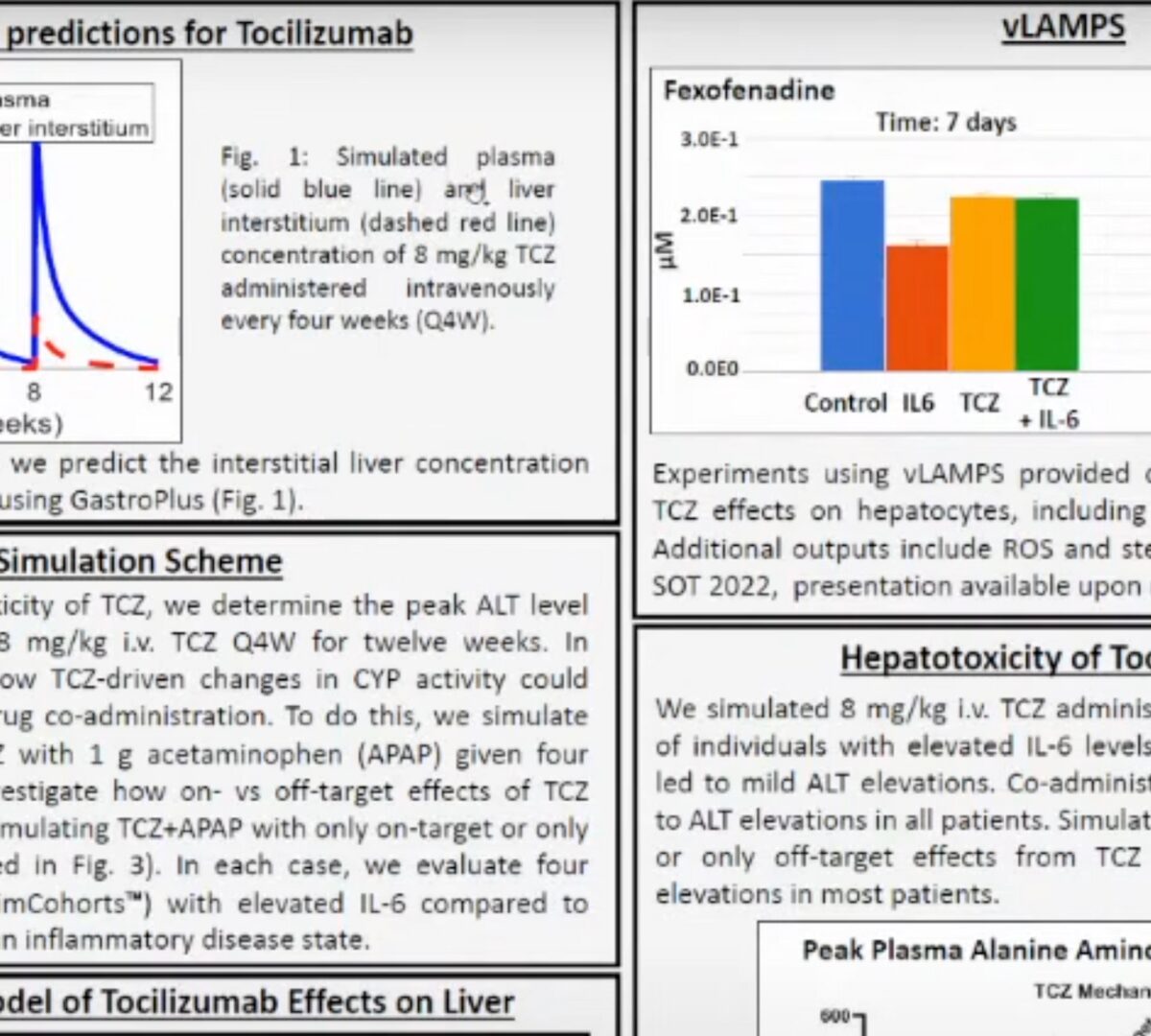 Pre-Clinical Track Poster Presentation: Simulations using BIOLOGXsym demonstrate hepatotoxic potential of Tocilizumab through both on- and off-target effects
