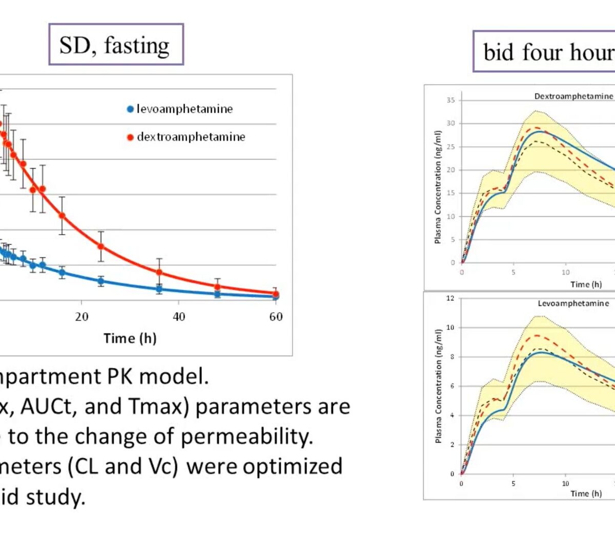 Application of PBPK Modeling in Generic Drug Evaluation
