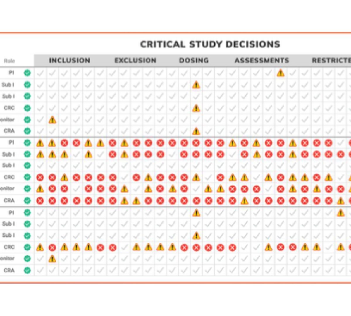 The Impact of Simulation-Based Learning on Study Acceleration: Spoken from the Sponsor who Converted