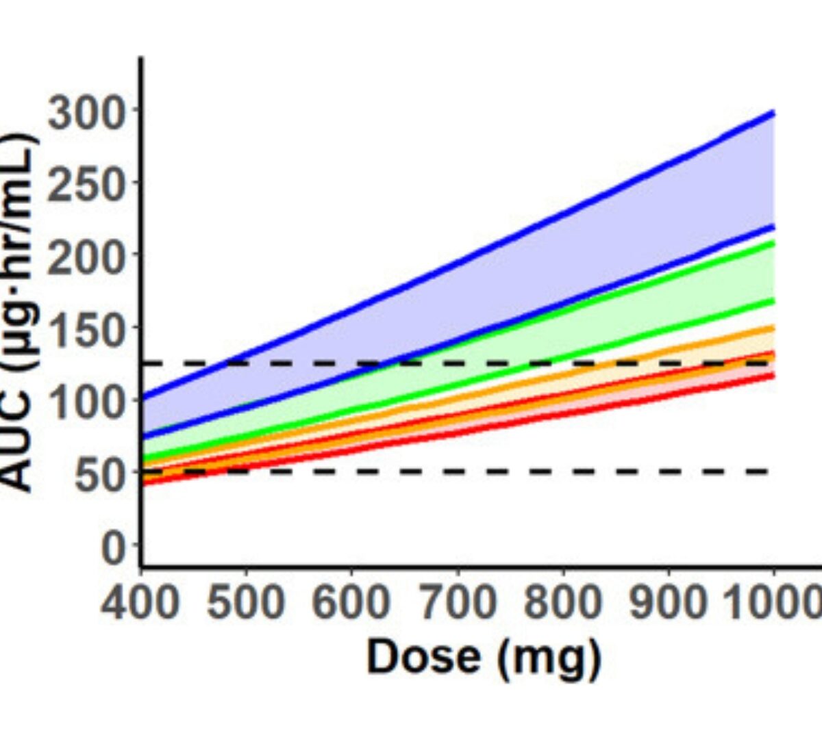 Physiologically Based Pharmacokinetic Modeling of Hydroxyurea: Implications for Dose Adjustment in Patients with Renal Insufficiency