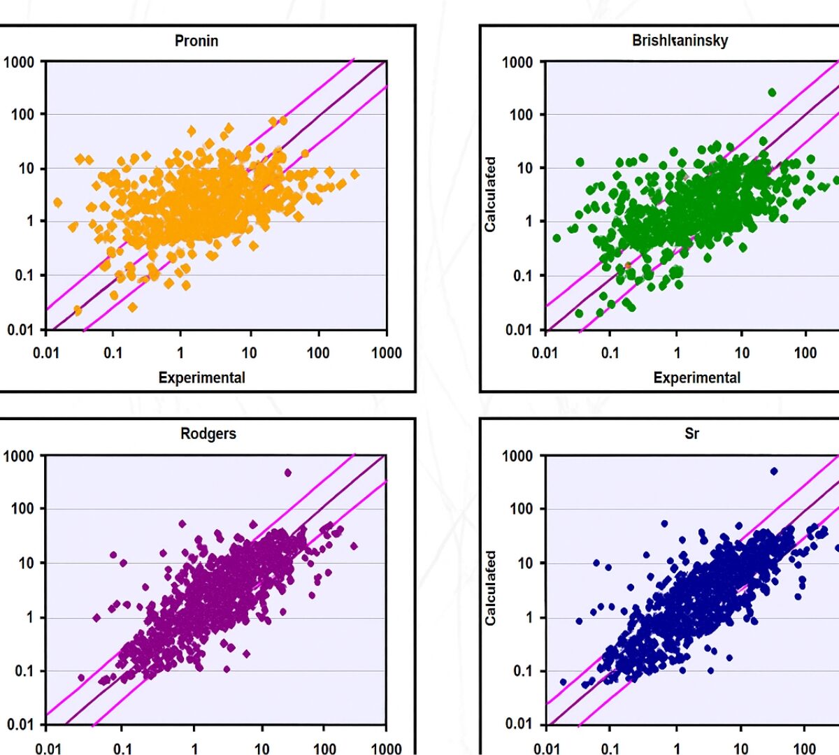 General Approach to Calculation of Tissue:Plasma Partition Coefficients for Physiologically Based Pharmacokinetic (PBPK) Modeling