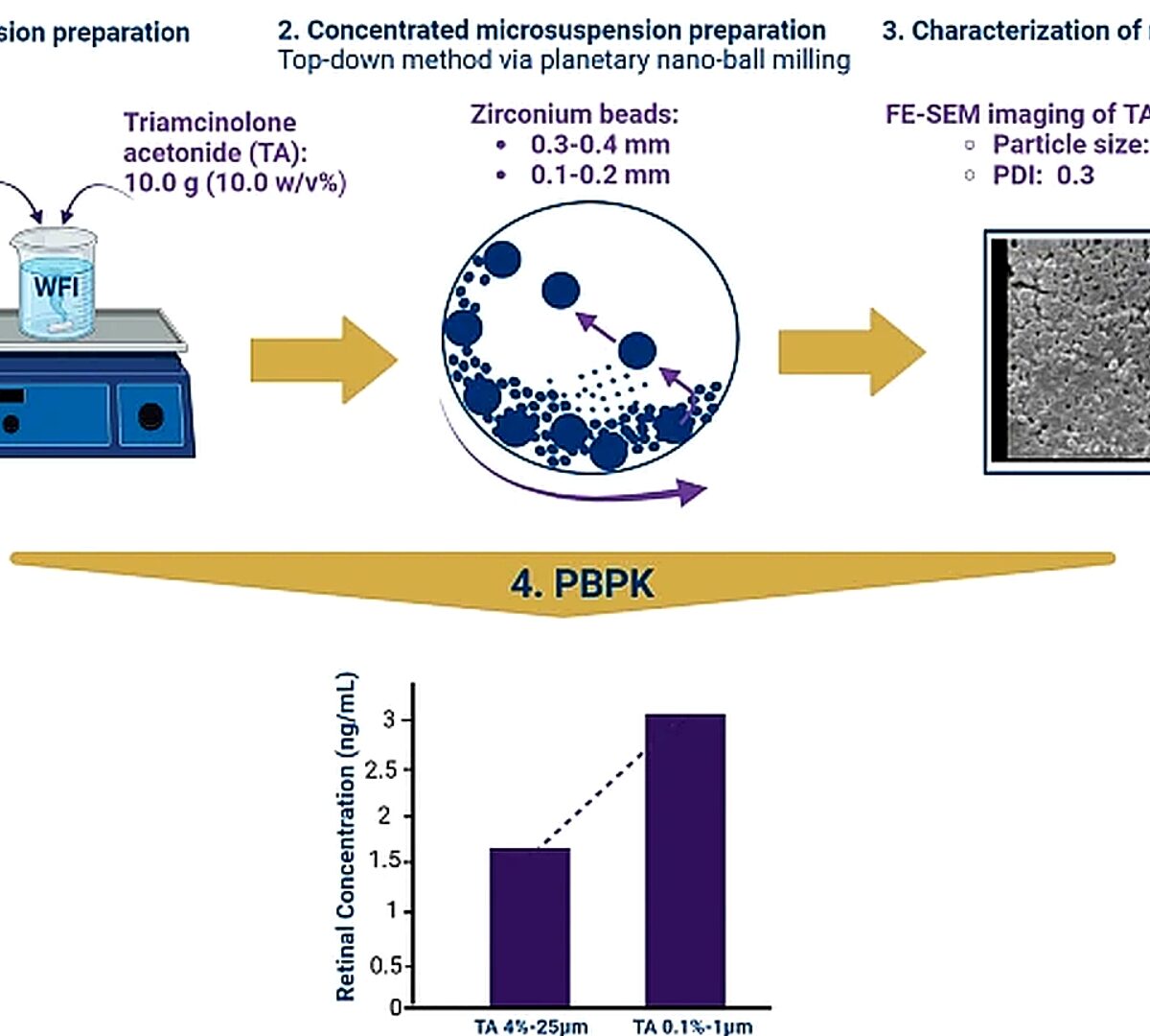Innovative Triamcinolone Acetonide Microsuspension for Non-Invasive Ocular Management of Inflammation
