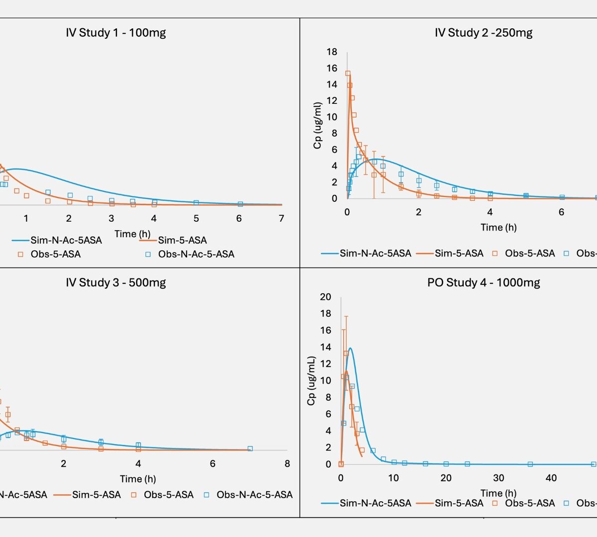 Use of PBBM-PBPK To Predict Mesalamine Delayed-Release Oral Drug Products Performance in Both Healthy and Disease Physiologies