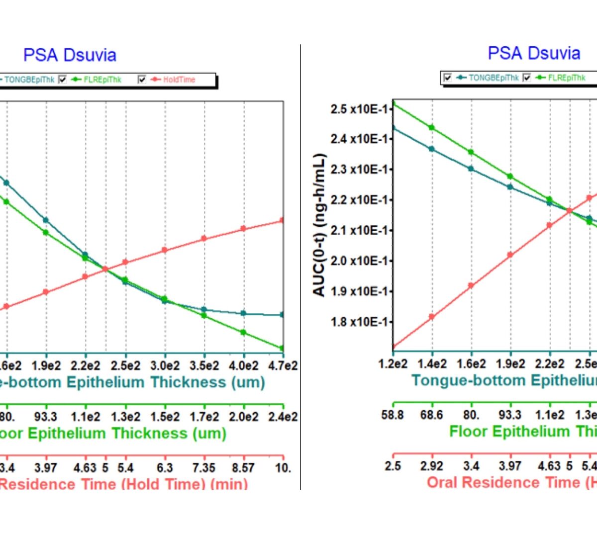 From In Vitro Dissolution Testing to In Vivo Clinical Pharmacokinetic Prediction Using PBPK Models for Oral Cavity Drug Products