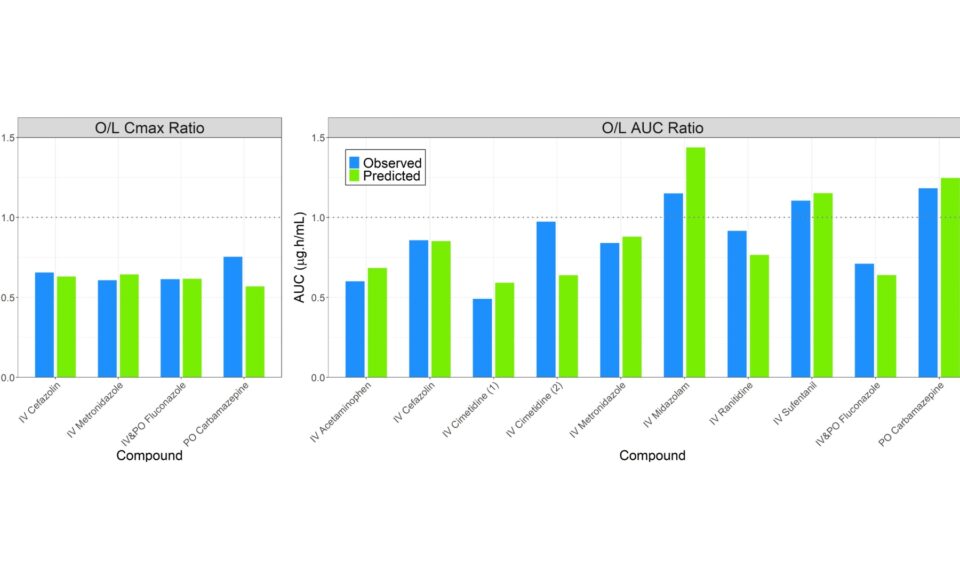 PBPK-Based Prediction of Obesity-Mediated Changes in Small Molecule Pharmacokinetics