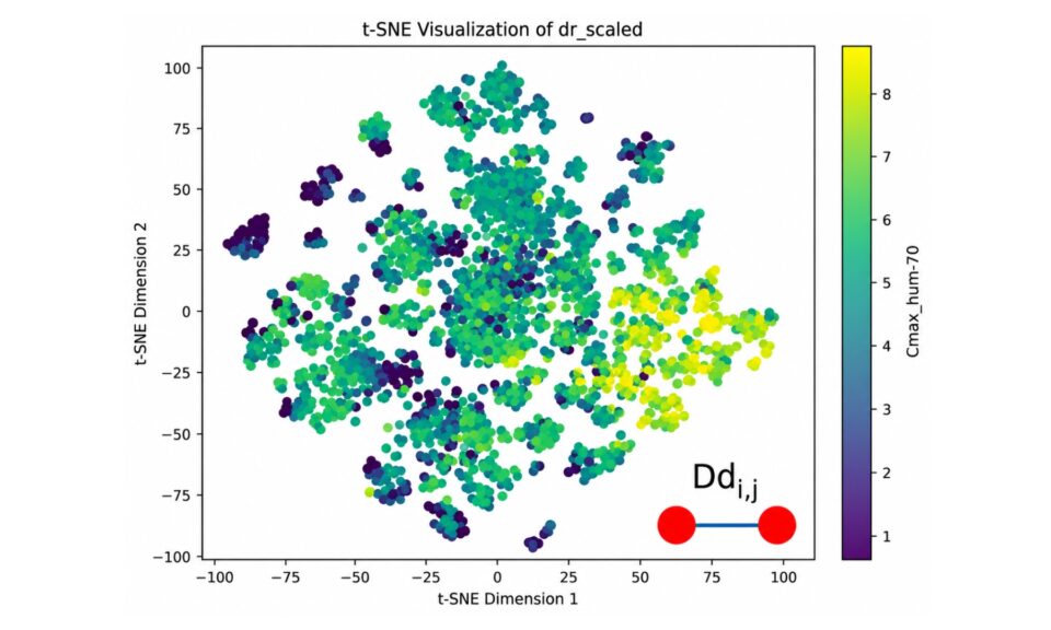 A Framework for Computing TK-equivalence Using a Large Number of Environmental Compounds
