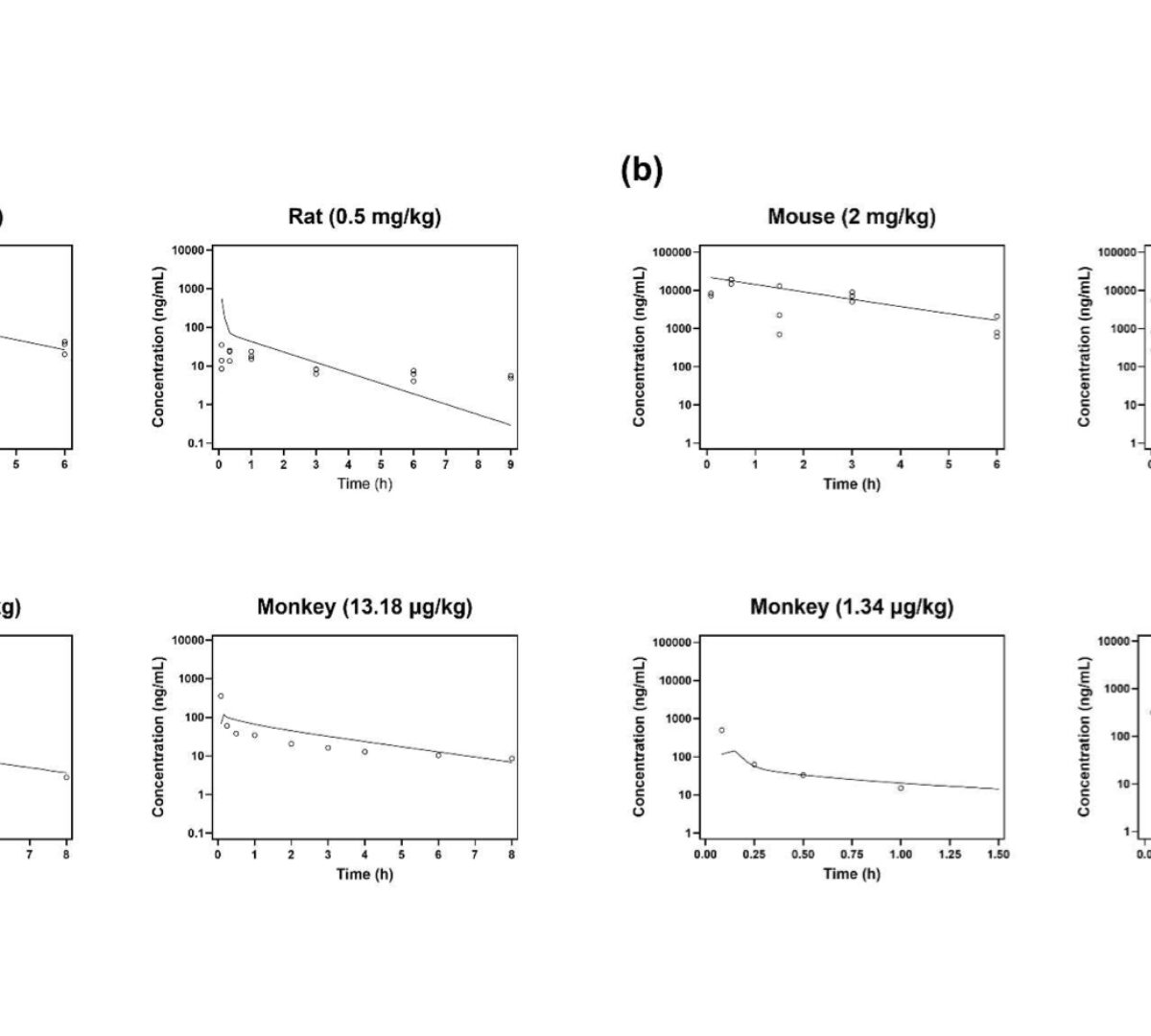 Physiologically Based Pharmacokinetic Modeling to Predict Human Pharmacokinetics of a Novel Mithramycin Analog for Ewing Sarcoma