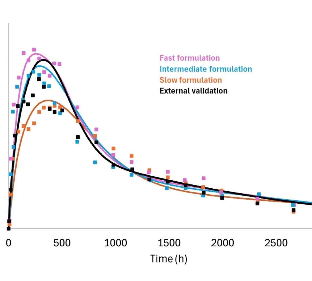 Physiologically Based Pharmacokinetic Modeling and Mechanistic In Vitro-In Vivo Correlation for Long-Acting Injectable Suspension