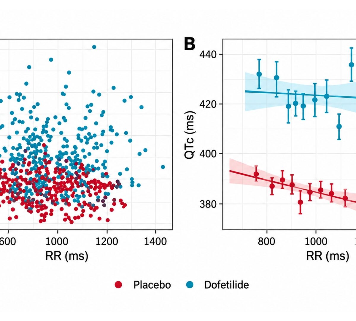 Beyond the Linear Model: Fully Automated Concentration-QT Analysis and Reporting