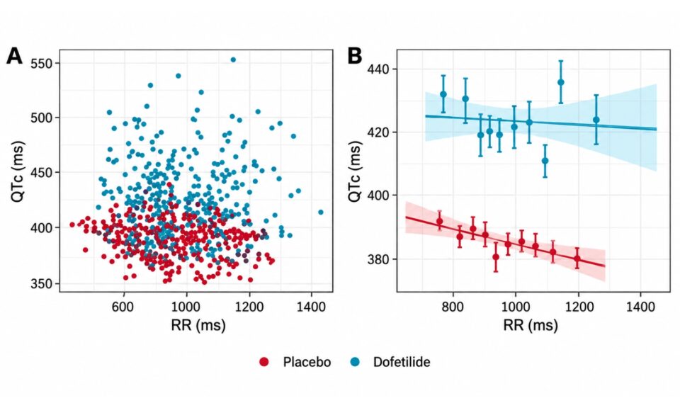 Beyond the Linear Model: Fully Automated Concentration-QT Analysis and Reporting