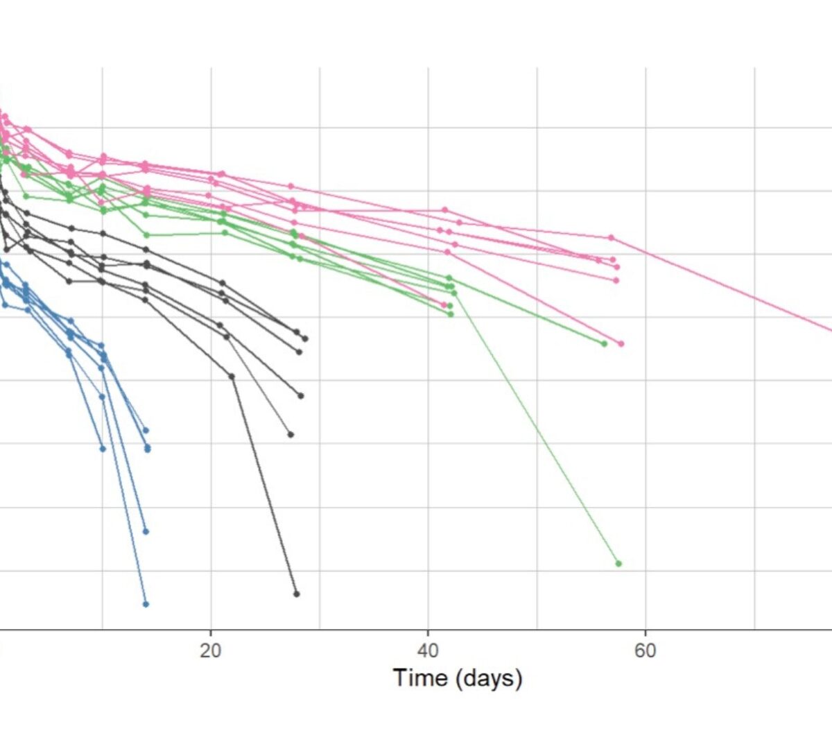 mlxDesignEval: A Novel R Package for Design Evaluation Based on MonolixSuite
