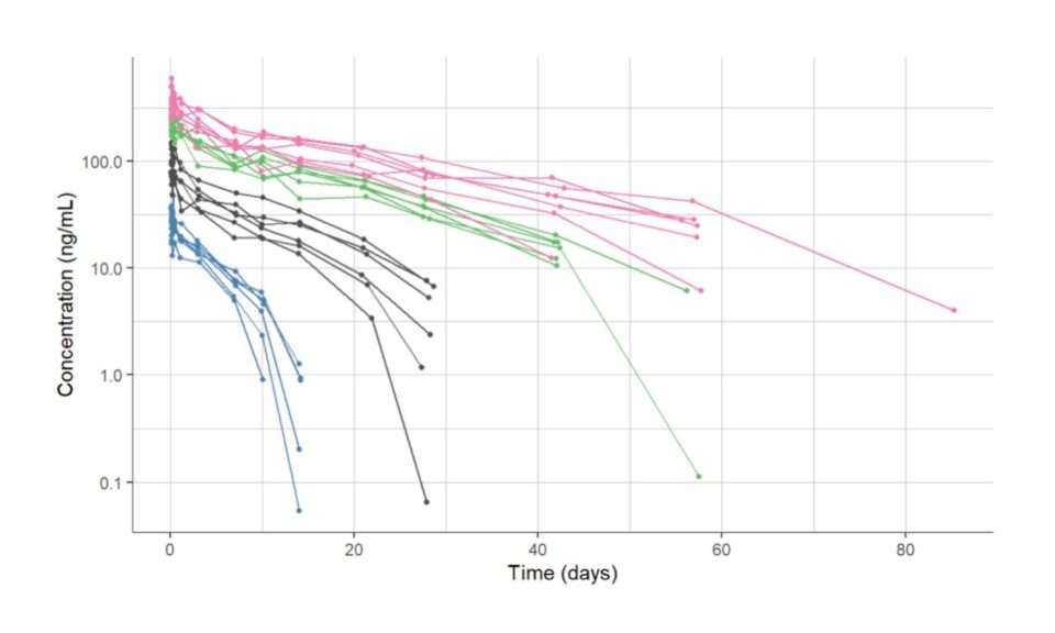 mlxDesignEval: A Novel R Package for Design Evaluation Based on MonolixSuite